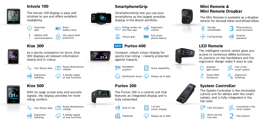 New Displays and Controls for the 2025 Bosch eBike System