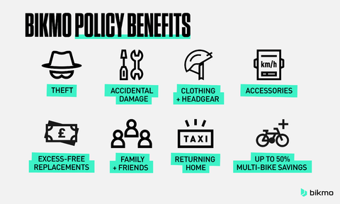 Bikmo Electric Bike Insurance Policy Benefits